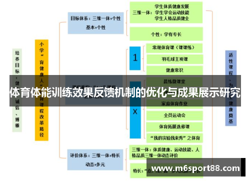 体育体能训练效果反馈机制的优化与成果展示研究