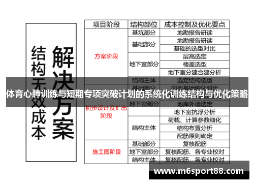 体育心肺训练与短期专项突破计划的系统化训练结构与优化策略