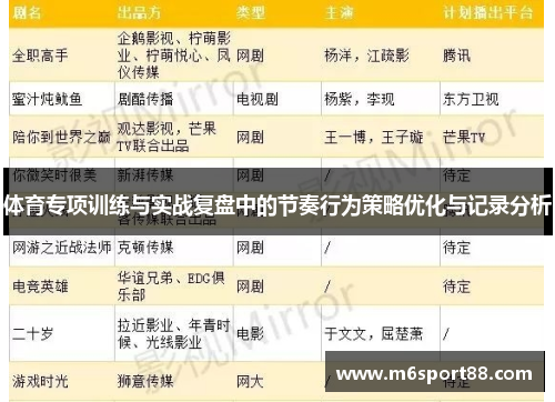体育专项训练与实战复盘中的节奏行为策略优化与记录分析