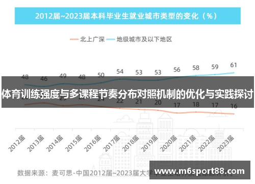 体育训练强度与多课程节奏分布对照机制的优化与实践探讨