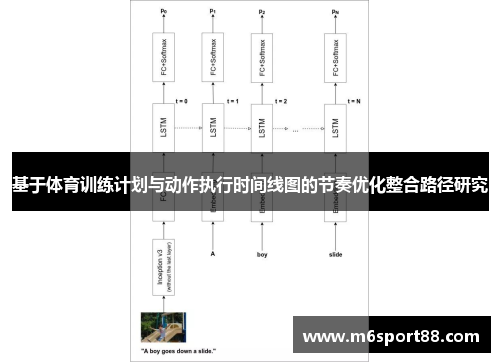 基于体育训练计划与动作执行时间线图的节奏优化整合路径研究