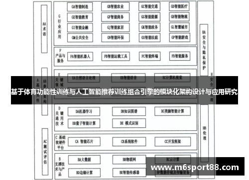 基于体育功能性训练与人工智能推荐训练组合引擎的模块化架构设计与应用研究